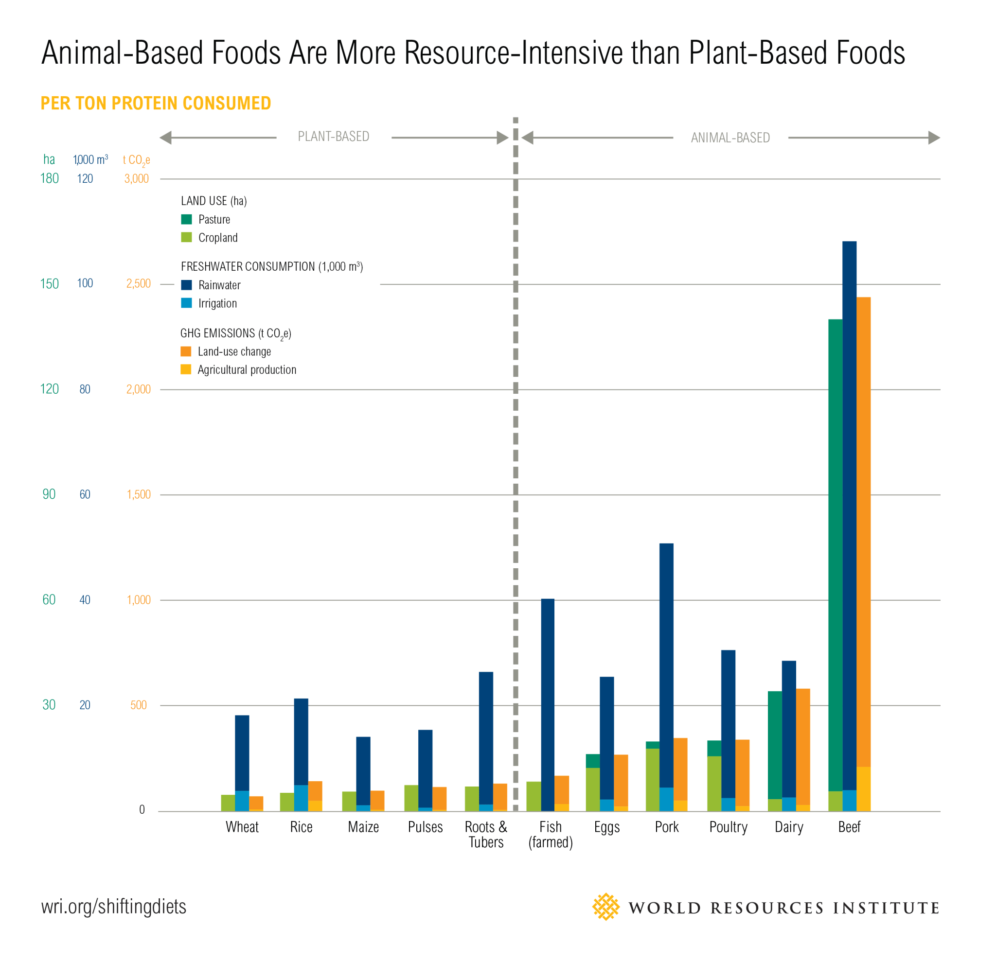 16_Shifting-Diets-Blog-Graphics_04v5