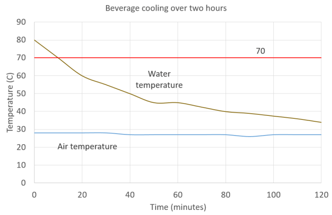 190806 cooling graph